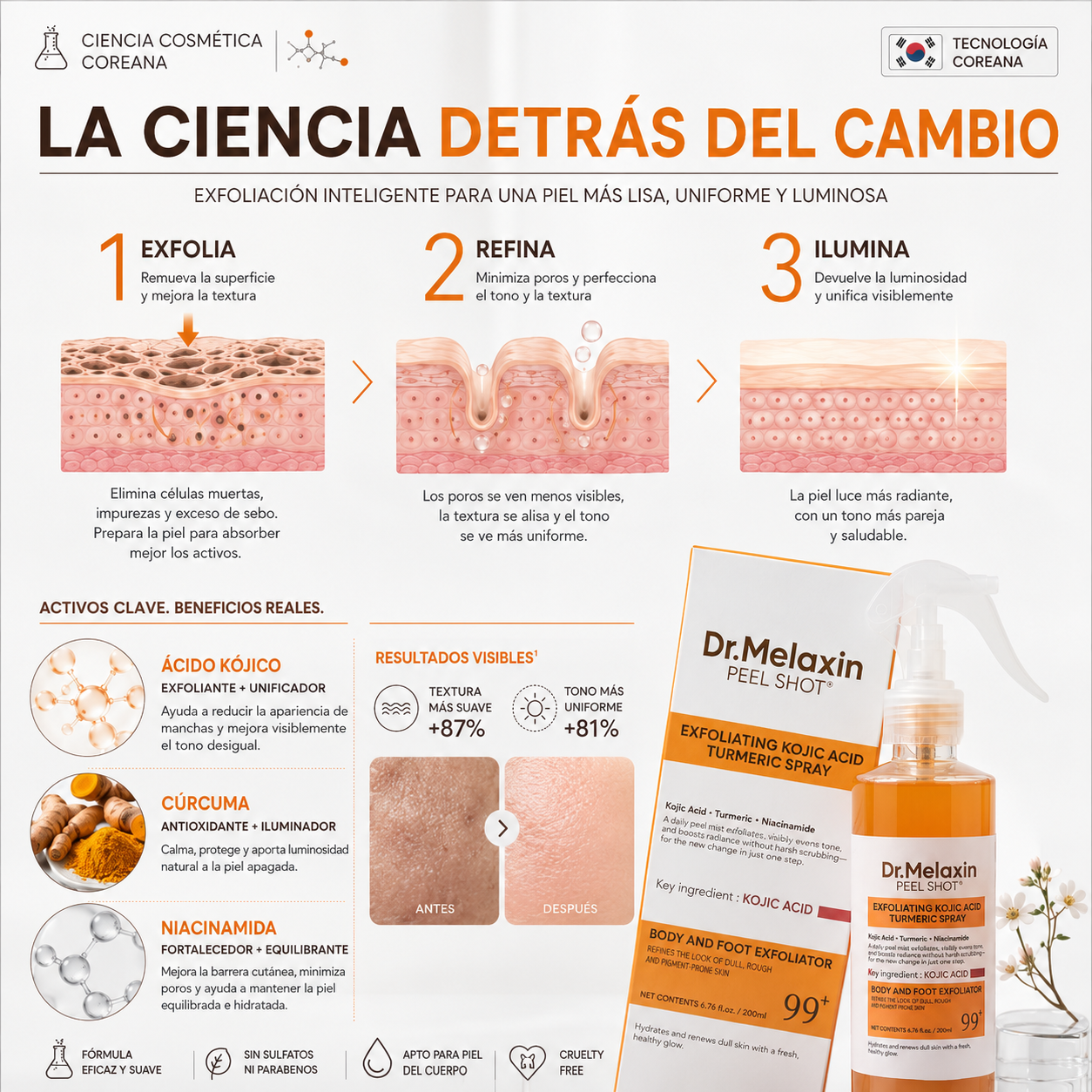 Dr. Melaxin Peel Shot™ Tecnología Coreana de Renovación de Textura para Transformar la Apariencia de una Piel Áspera y Opaca