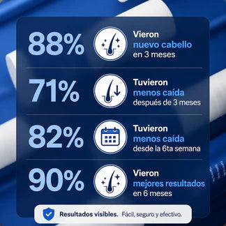 Serum BodyWise® - Tratamiento para Crecimiento y AntiCaída Capilar Masculino